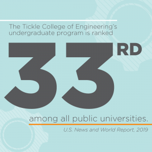 Graphic showing Tickle College is ranked 33rd among all public universities, by US News & World Report