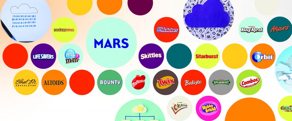 Candy Coding story header image